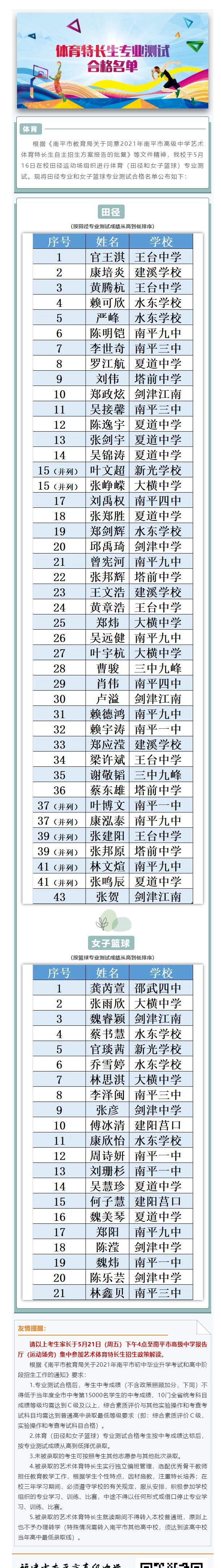 南平市高級中學2021年體育特長生專業(yè)測試合格名單
