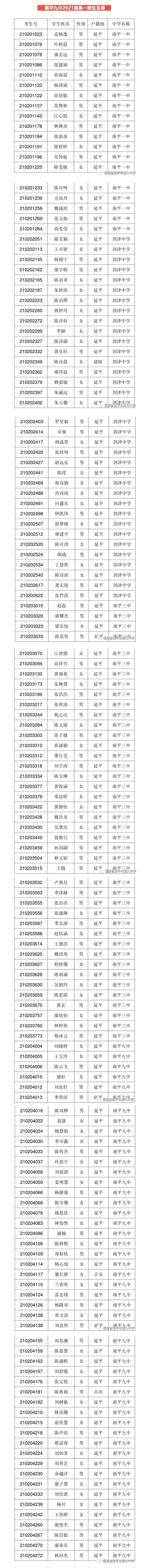 2021南平市第九中學(xué)錄取查詢