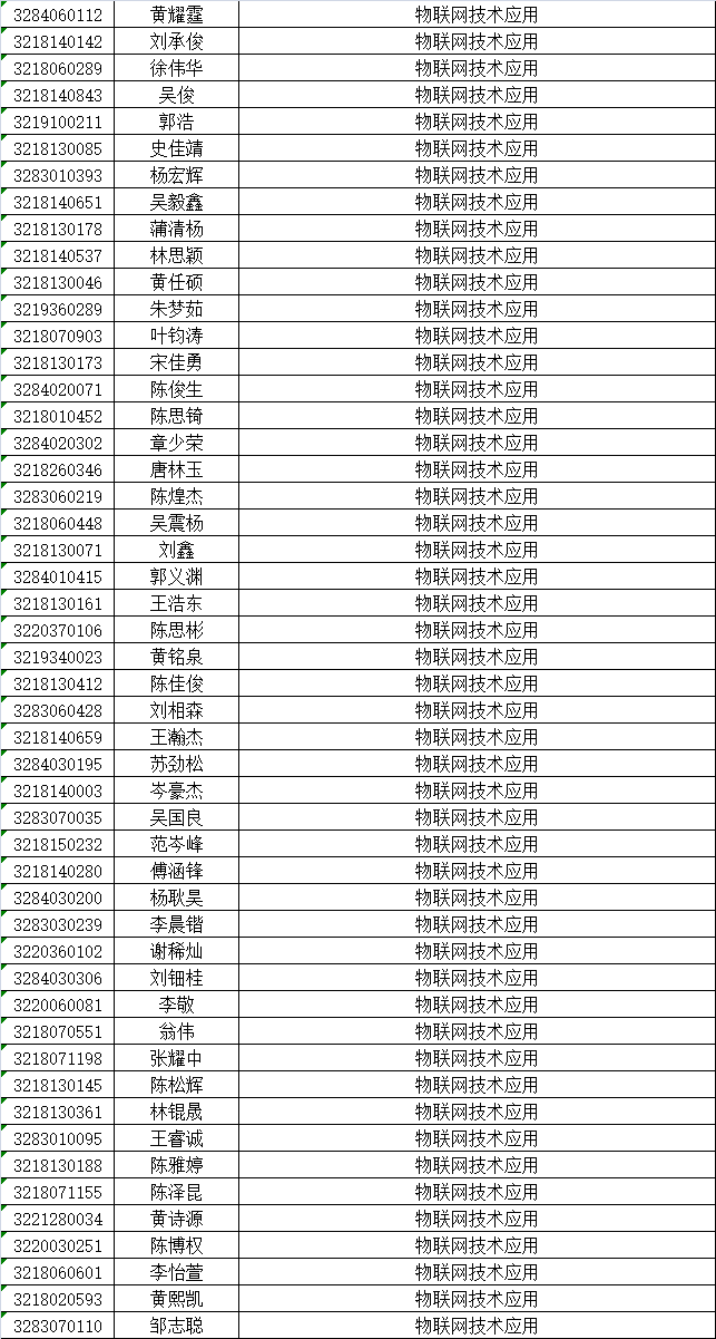 泉州華僑職校三年專錄取名單及報(bào)名須知3