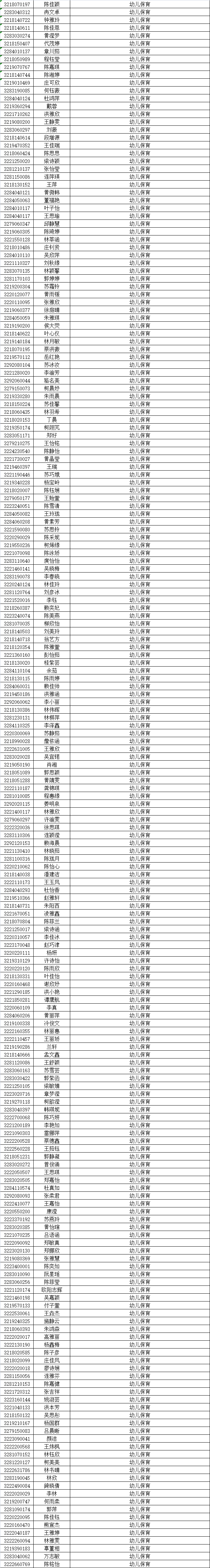 泉州華僑職校三年專錄取名單及報名須知4