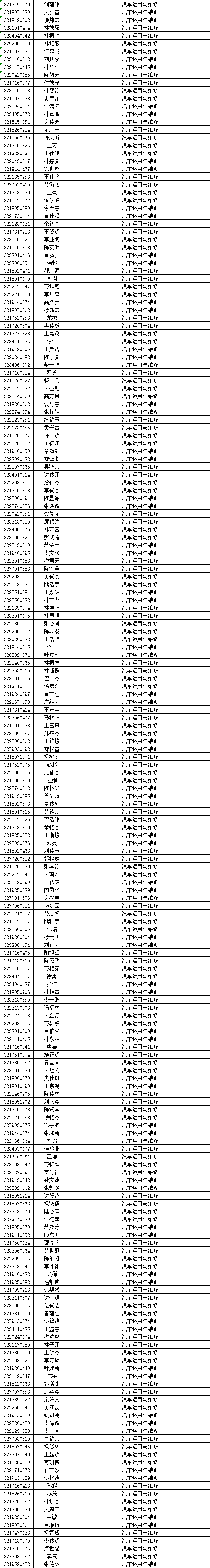 泉州華僑職校三年專錄取名單及報(bào)名須知6
