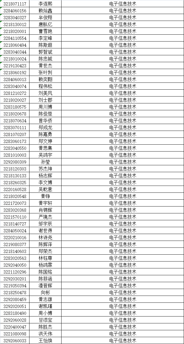泉州華僑職校三年專錄取名單及報名須知4