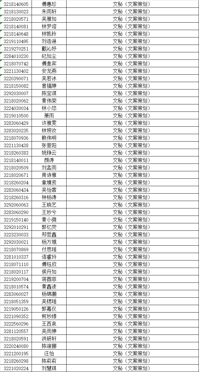 泉州華僑職校三年專錄取名單及報(bào)名須知6