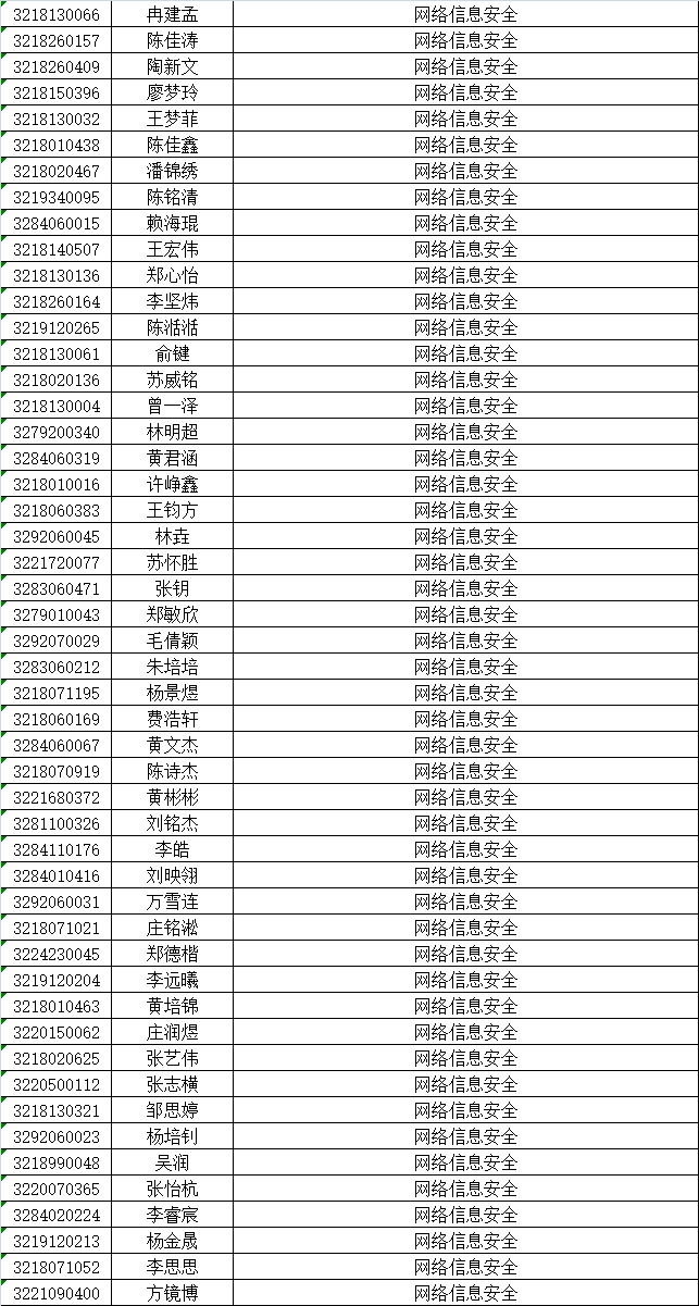 泉州華僑職校三年專錄取名單及報(bào)名須知3