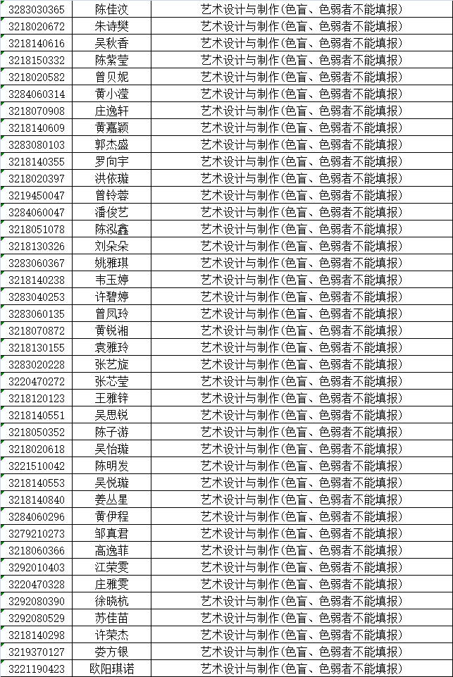 泉州華僑職校三年專錄取名單及報名須知1