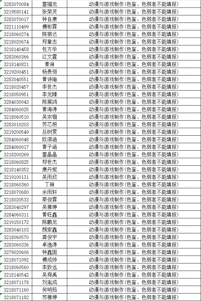 泉州華僑職校三年專錄取名單及報名須知2