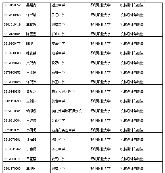 2022年<a href=http://www.mitutoyo-qf.cn/school-393/ target=_blank class=infotextkey>晉江安海職業(yè)中專學(xué)校</a>機(jī)械設(shè)計(jì)與制造五年專錄取名單