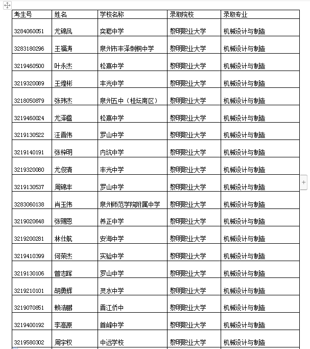 2022年<a href=http://www.mitutoyo-qf.cn/school-393/ target=_blank class=infotextkey>晉江安海職業(yè)中專學(xué)校</a>機(jī)械設(shè)計(jì)與制造五年專錄取名單