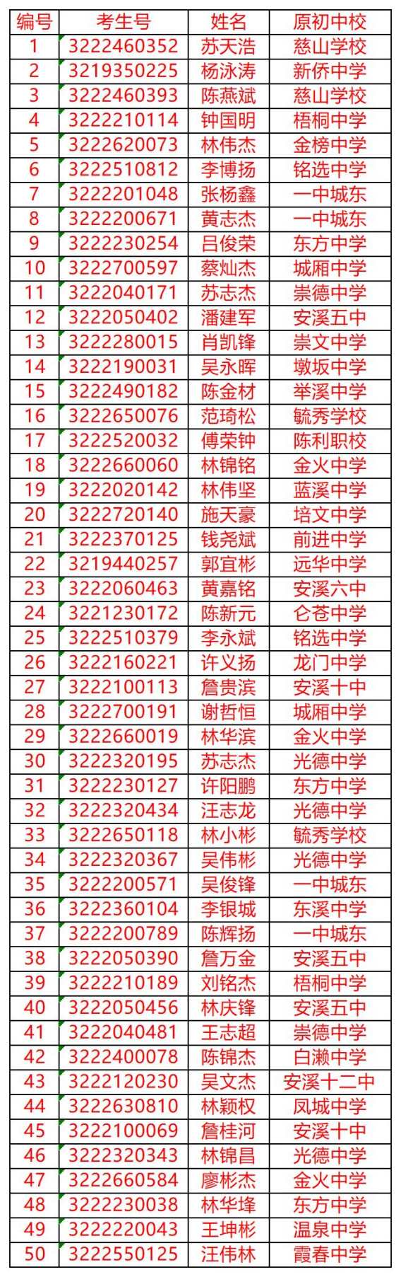 <a href=http://www.mitutoyo-qf.cn/school-429/ target=_blank class=infotextkey>ϪI(y)ЌW(xu)У</a>ȡ2