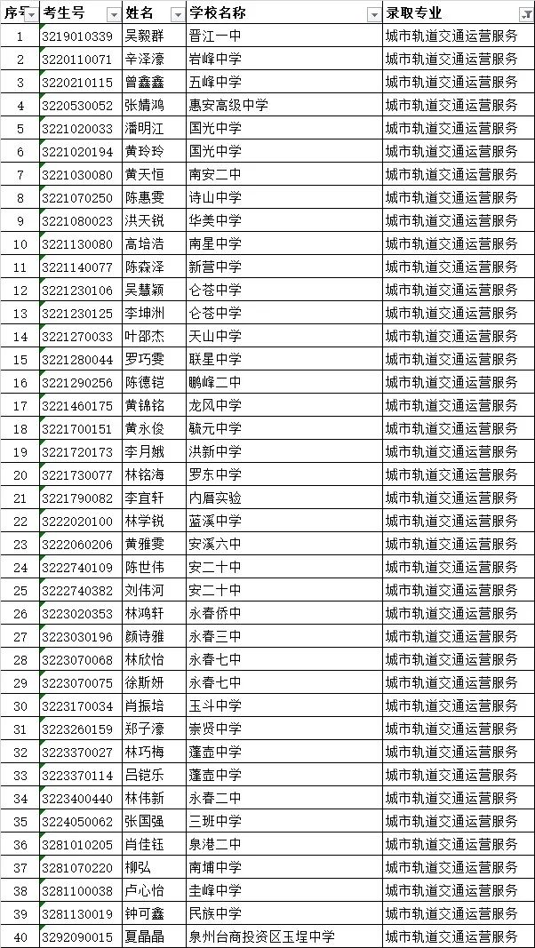 <a href=http://www.mitutoyo-qf.cn/school-419/ target=_blank class=infotextkey>南安市梅山工程學(xué)校</a>錄取名單3