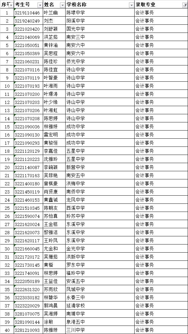 <a href=http://www.mitutoyo-qf.cn/school-419/ target=_blank class=infotextkey>南安市梅山工程學(xué)校</a>錄取名單3