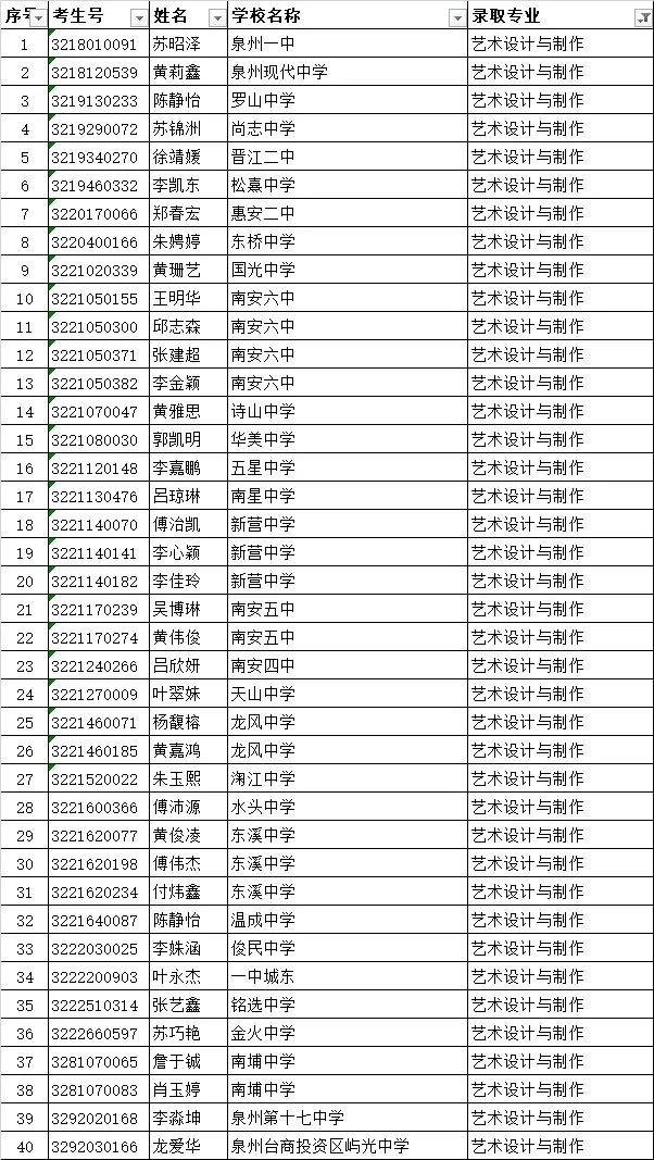 <a href=http://www.mitutoyo-qf.cn/school-419/ target=_blank class=infotextkey>南安市梅山工程學(xué)校</a>錄取名單1