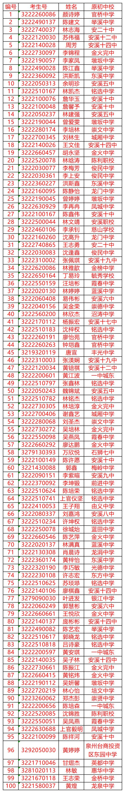 <a href=http://www.mitutoyo-qf.cn/school-429/ target=_blank class=infotextkey>ϪI(y)ЌW(xu)У</a>ȡ1