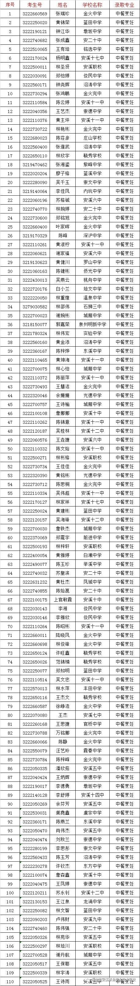 <a href=http://www.mitutoyo-qf.cn/school-426/ target=_blank class=infotextkey>安溪茶業(yè)職業(yè)技術學校</a>錄取名單2