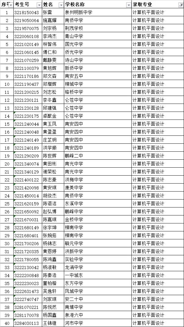 <a href=http://www.mitutoyo-qf.cn/school-419/ target=_blank class=infotextkey>南安市梅山工程學(xué)校</a>錄取名單3