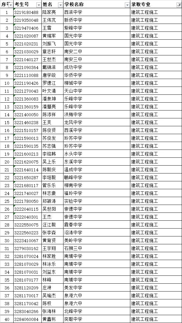<a href=http://www.mitutoyo-qf.cn/school-419/ target=_blank class=infotextkey>南安市梅山工程學(xué)校</a>錄取名單3