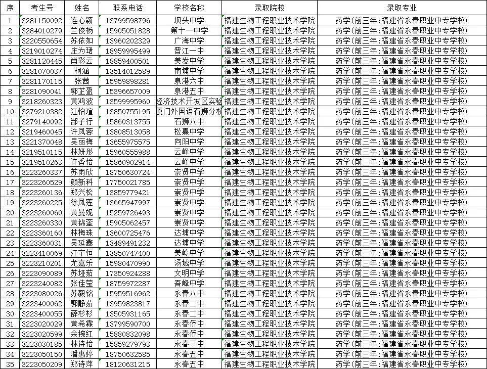 <a href=http://www.mitutoyo-qf.cn/school-433/ target=_blank class=infotextkey>永春職業(yè)中專(zhuān)學(xué)校</a>錄取查詢(xún)