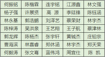 龍海職業(yè)技術(shù)學(xué)校汽修錄取名單