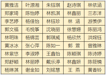 龍海職業(yè)技術(shù)學(xué)校學(xué)前教育錄取名單