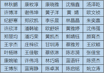 龍海職業(yè)技術(shù)學(xué)校食檢錄取名單