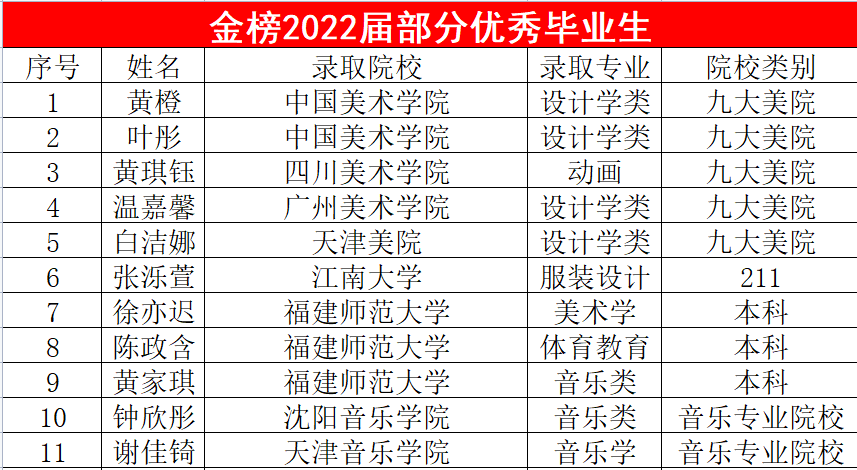 龍巖市交通職業(yè)技術(shù)學校錄取查詢