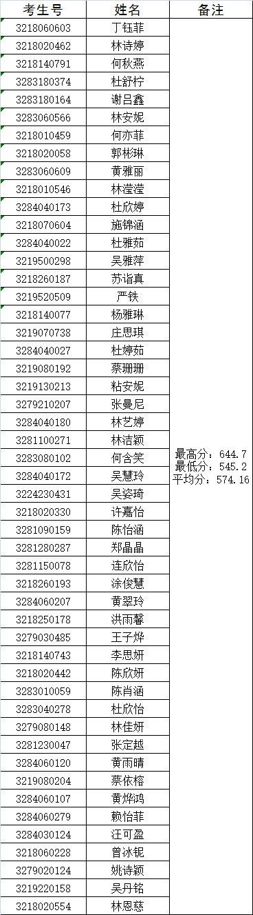 ϲ2022(j)ꌣ50<a href=http://www.mitutoyo-qf.cn/school-330/ target=_blank class=infotextkey>ȪASI(y)ЌW(xu)У</a>
