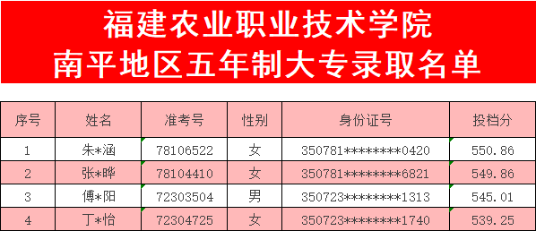 <a href=http://www.mitutoyo-qf.cn/school-369/ target=_blank class=infotextkey>ʡ]늌W(xu)У</a>2023ƽr؅^(q)ƴȡ
