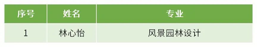 <a href=http://www.mitutoyo-qf.cn/school-438/ target=_blank class=infotextkey>福州環(huán)保職業(yè)中專學(xué)校</a>2023級(jí)新生供需第三批次(三年專)擬錄取名單(環(huán)保校區(qū))