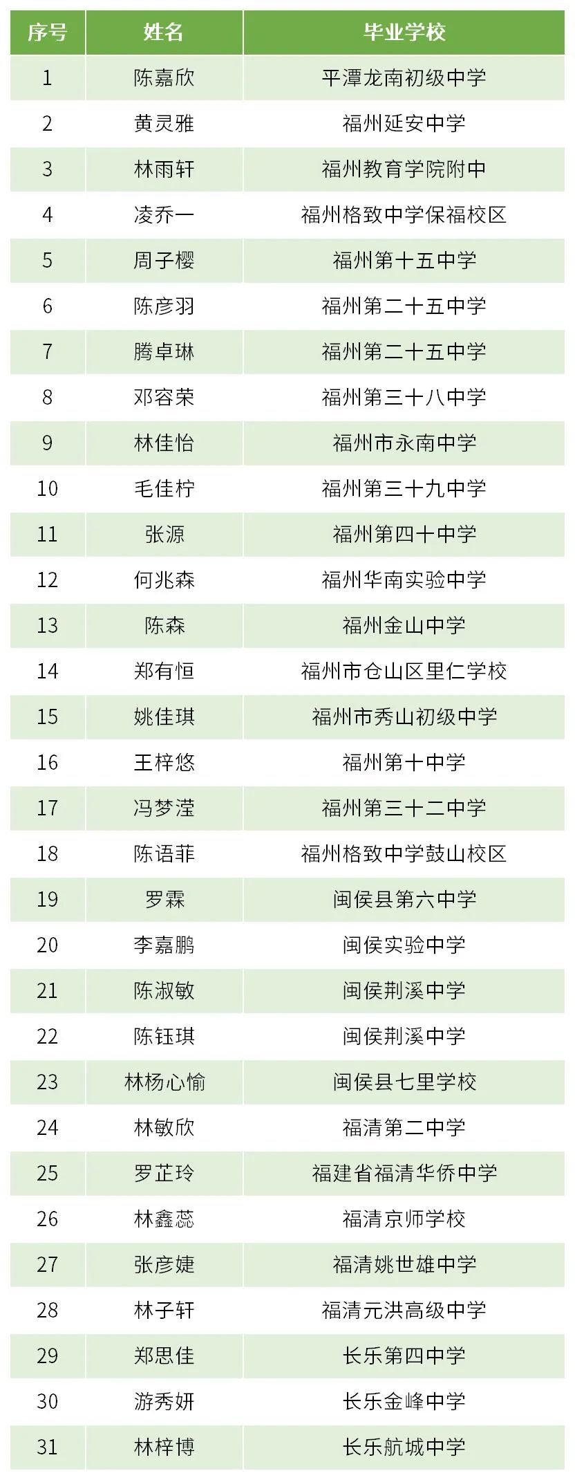 <a href=http://www.mitutoyo-qf.cn/school-438/ target=_blank class=infotextkey>福州環(huán)保職業(yè)中專學校</a>