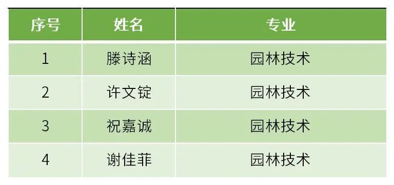 <a href=http://www.mitutoyo-qf.cn/school-438/ target=_blank class=infotextkey>福州環(huán)保職業(yè)中專學(xué)校</a>2023級(jí)新生供需第三批次(三年專)擬錄取名單(環(huán)保校區(qū))