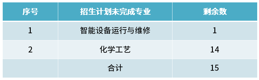 2023긣g(sh)ԺAУꌣ֌I(y)a(b)֪ͨ