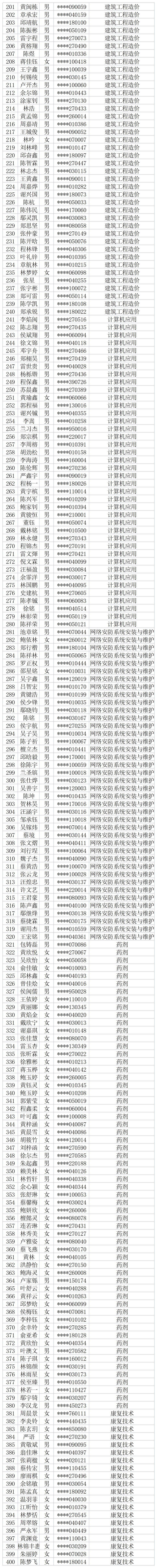 ʡ<a href=http://www.mitutoyo-qf.cn/school-476/ target=_blank class=infotextkey>̩l(xing)O(sh)I(y)ЌW(xu)У</a>2023ꌣȡ