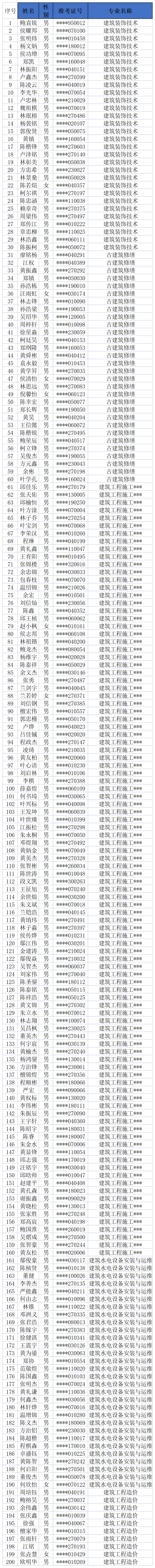 ʡ<a href=http://www.mitutoyo-qf.cn/school-476/ target=_blank class=infotextkey>̩l(xing)O(sh)I(y)ЌW(xu)У</a>2023ꌣȡ