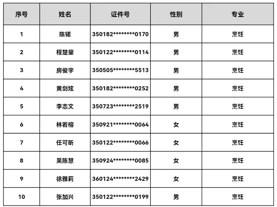 <a href=http://www.mitutoyo-qf.cn/school-485/ target=_blank class=infotextkey>ʡڶ߼(j)W(xu)У</a>2023＾ȡڶ