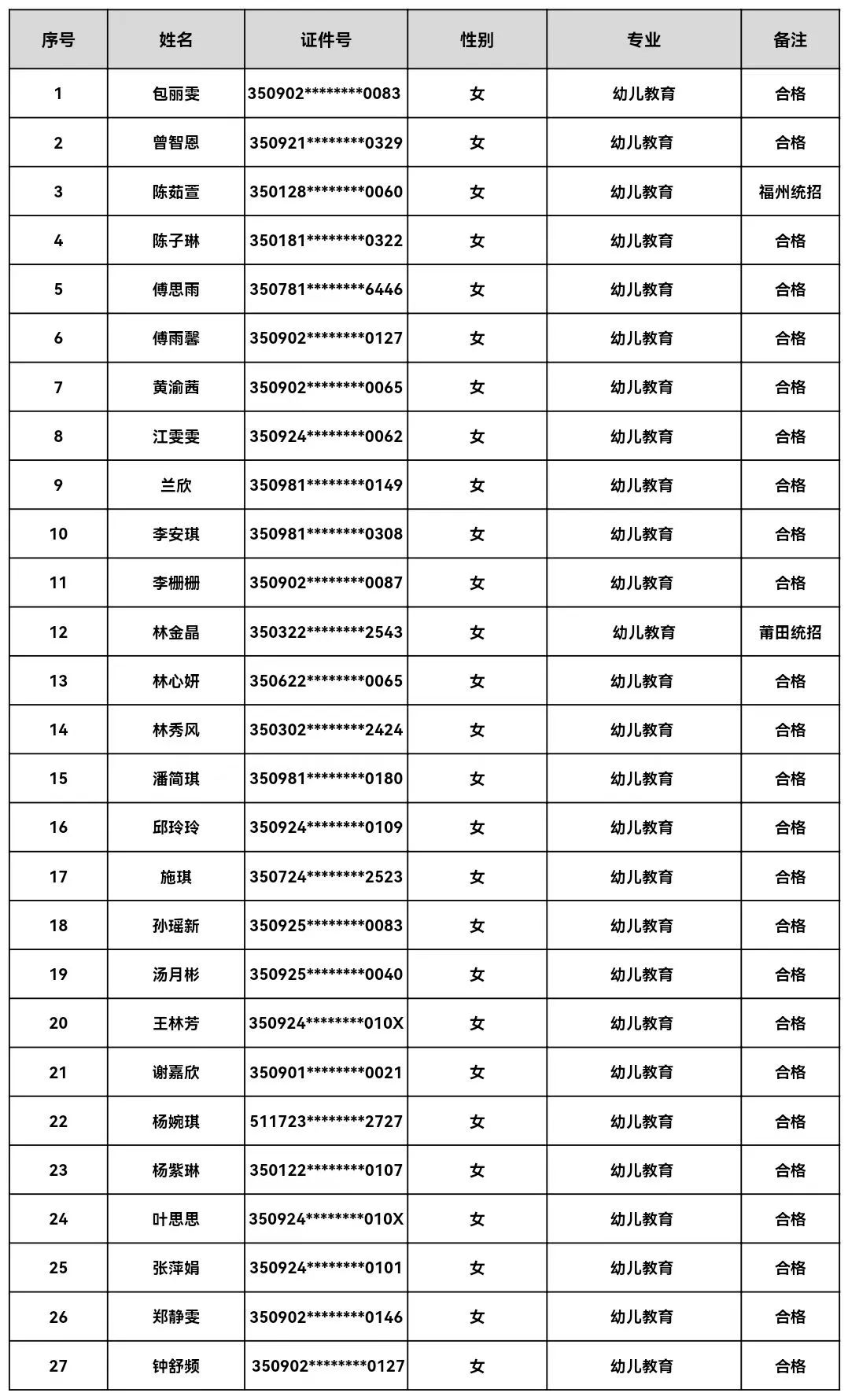 <a href=http://www.mitutoyo-qf.cn/school-485/ target=_blank class=infotextkey>ʡڶ߼(j)W(xu)У</a>2023＾ȡڶ