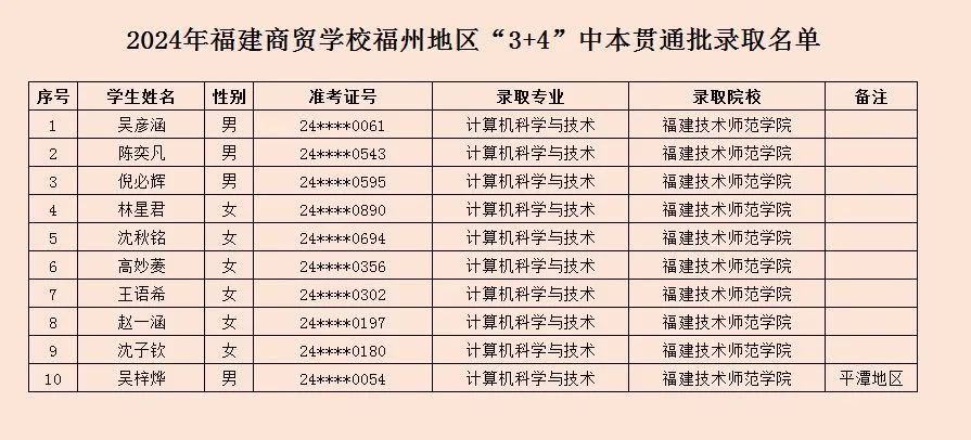 2024긣Q(mo)W(xu)Уݵ؅^(q)ơ3+4ȡ