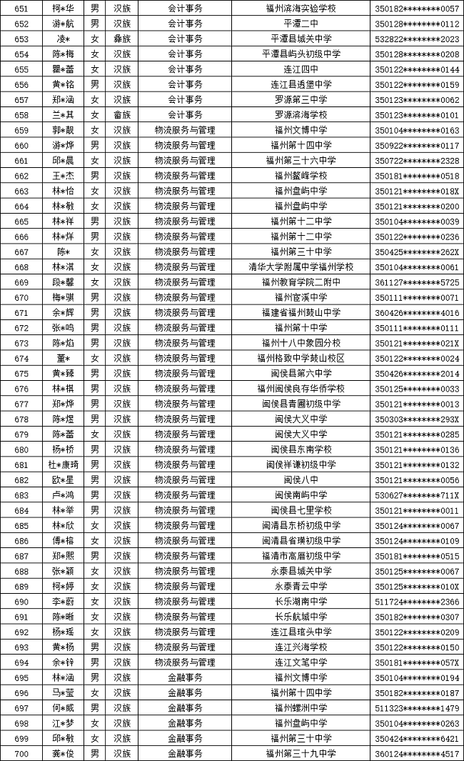 ʡ]늌W(xu)У2024긣ꌣȡ