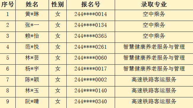2024<a href=http://www.mitutoyo-qf.cn/school-368/ target=_blank class=infotextkey>ʡW(xu)У</a>3+2ƸȡΣr؅^(q)