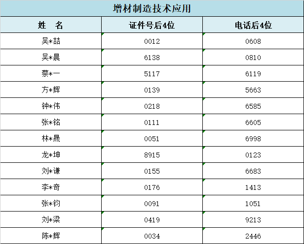 2024<a href=http://www.mitutoyo-qf.cn/school-357/ target=_blank class=infotextkey>I(y)WУ</a>ݵ؅^(q)ꌣȡr