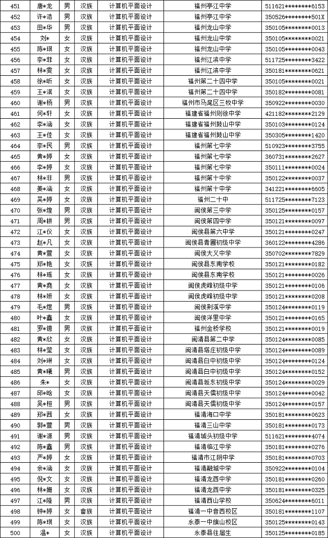 ʡ]늌W(xu)У2024긣ꌣȡ