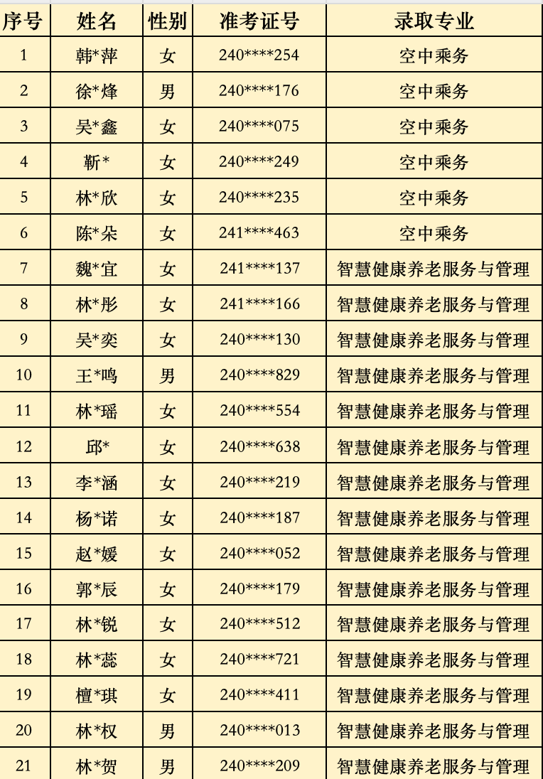 2024<a href=http://www.mitutoyo-qf.cn/school-368/ target=_blank class=infotextkey>ʡW(xu)У</a>3+2ƸȡΣݵ؅^(q)