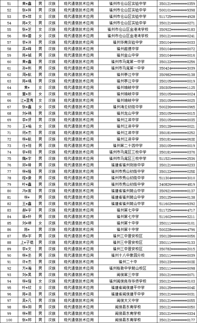 ʡ]늌W(xu)У2024긣ꌣȡ
