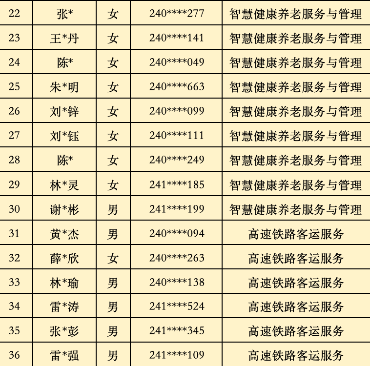 2024<a href=http://www.mitutoyo-qf.cn/school-368/ target=_blank class=infotextkey>ʡW(xu)У</a>3+2ƸȡΣݵ؅^(q)