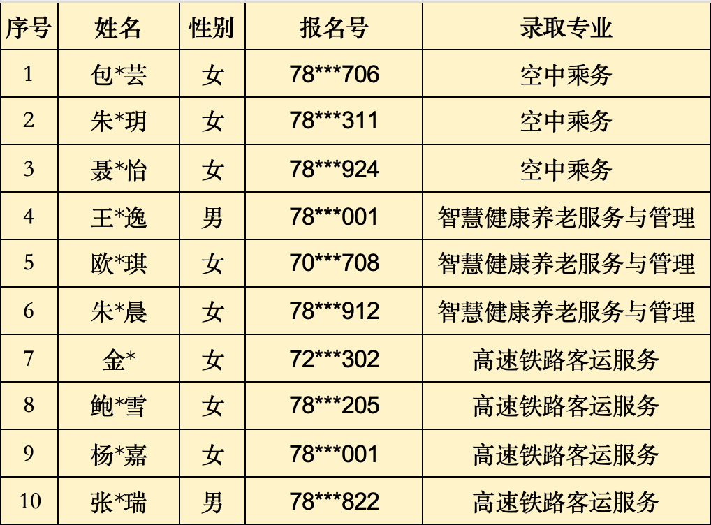 2024<a href=http://www.mitutoyo-qf.cn/school-368/ target=_blank class=infotextkey>ʡWУ</a>3+2ƸȡΣƽ؅^(q)