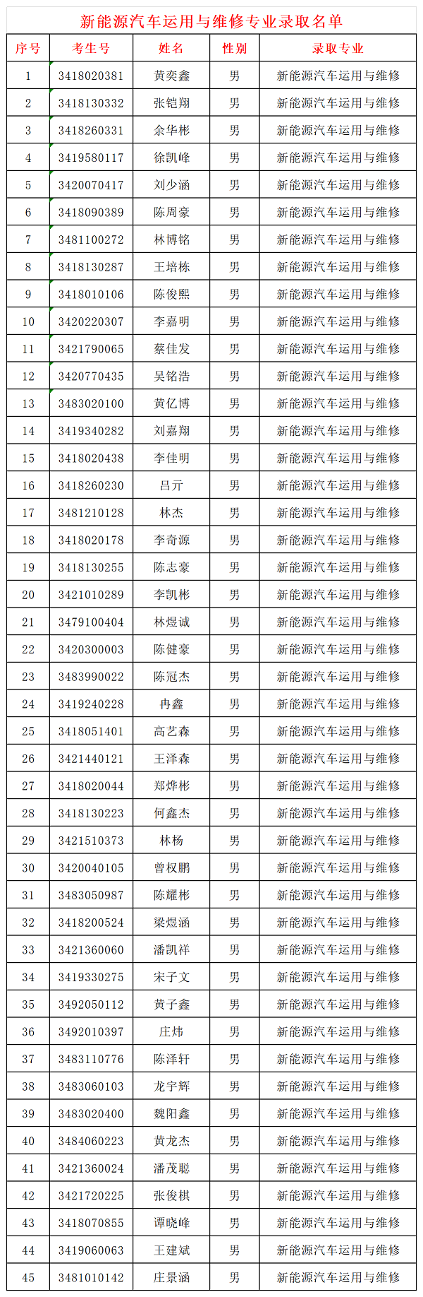 ȪȪI(y)Ќ(zhun)W(xu)У2024(j)ꌣ(zhun)ȡ