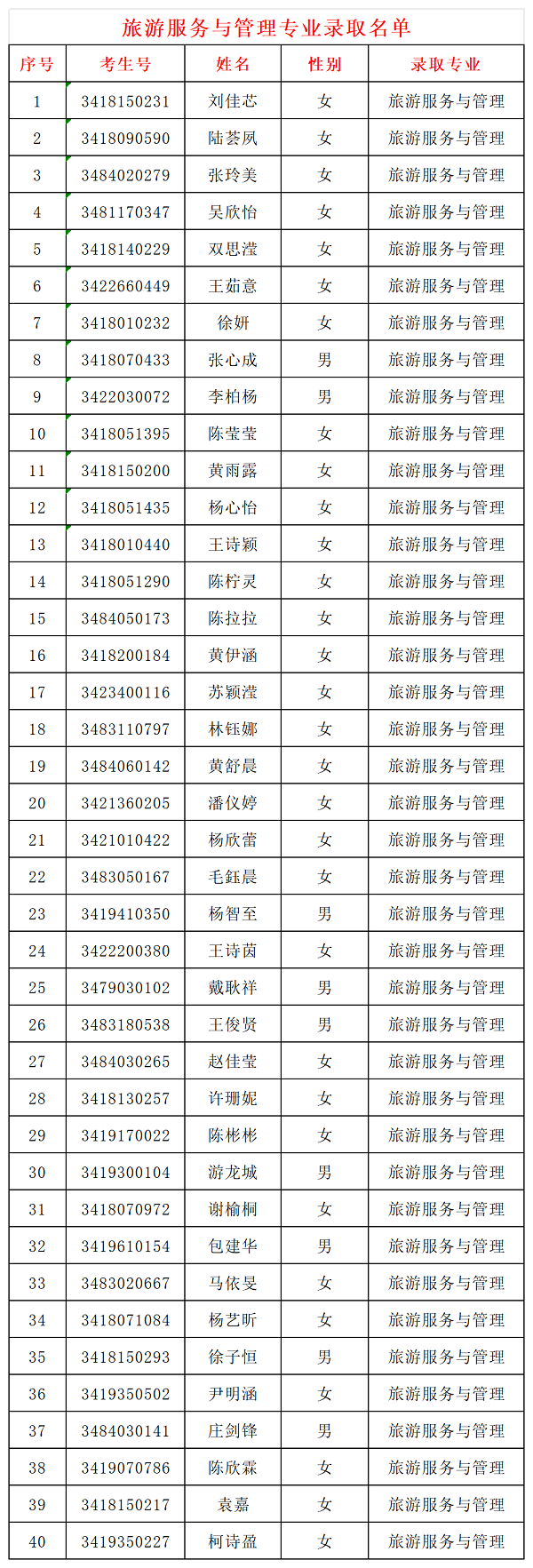 ȪȪI(y)Ќ(zhun)W(xu)У2024(j)ꌣ(zhun)ȡ