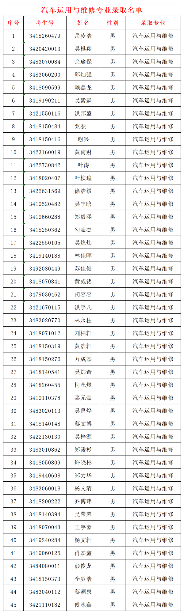 ȪȪI(y)Ќ(zhun)W(xu)У2024(j)ꌣ(zhun)ȡ