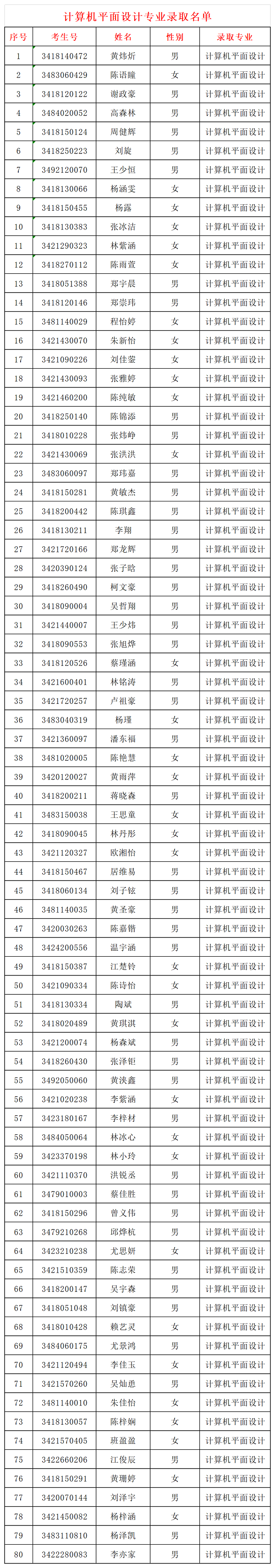 ȪȪI(y)Ќ(zhun)W(xu)У2024(j)ꌣ(zhun)ȡ