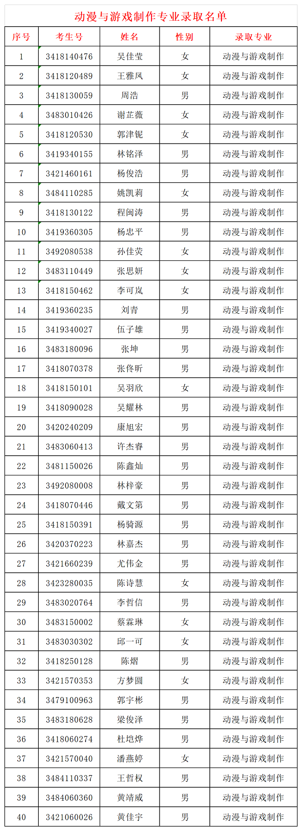 ȪȪI(y)Ќ(zhun)W(xu)У2024(j)ꌣ(zhun)ȡ