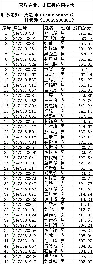 2024ꌎI(y)ЌW(xu)У3+2ꌣһȡ